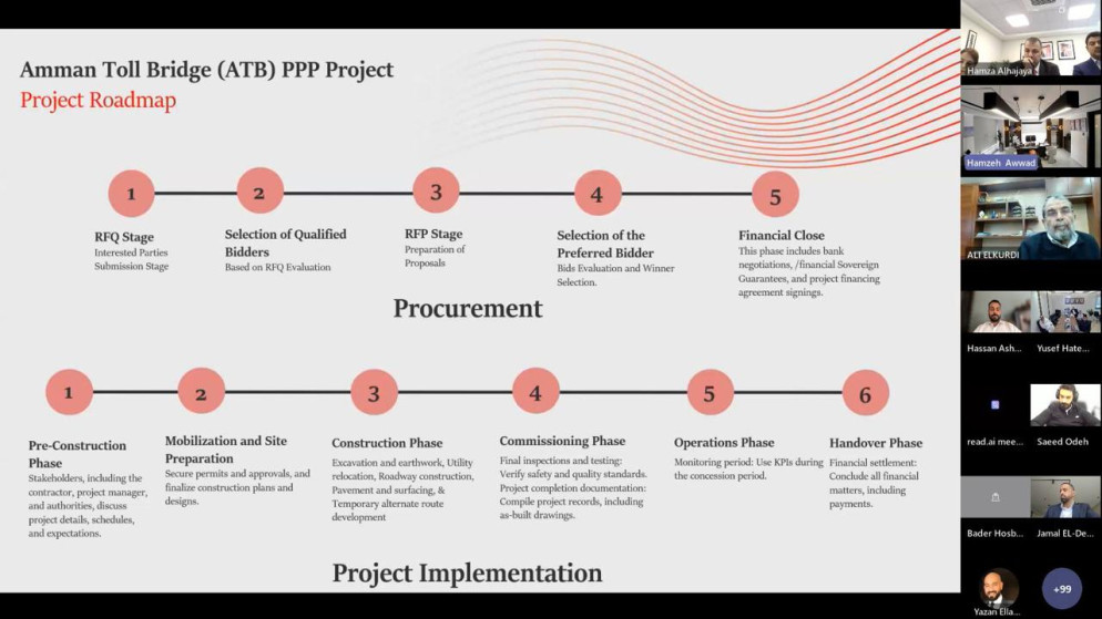 اهتمام دولي واسع بمشروع جسر عمان الاستثماري