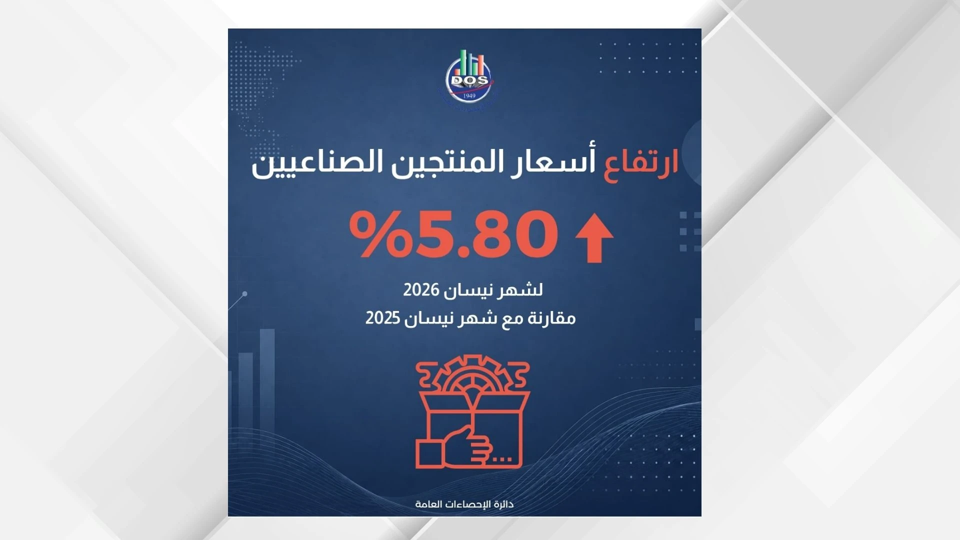 تراجع أسعار المنتجين الصناعيين في الأردن خلال الربع الأول