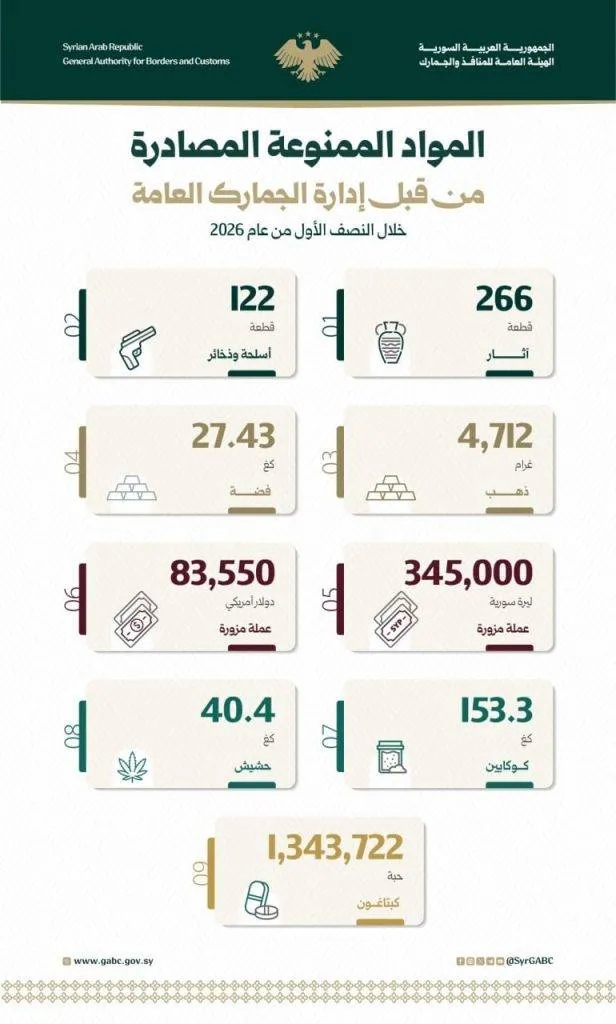 سوريا تسعى لتجفيف منابع المخدرات من خلال حملة وطنية شاملة