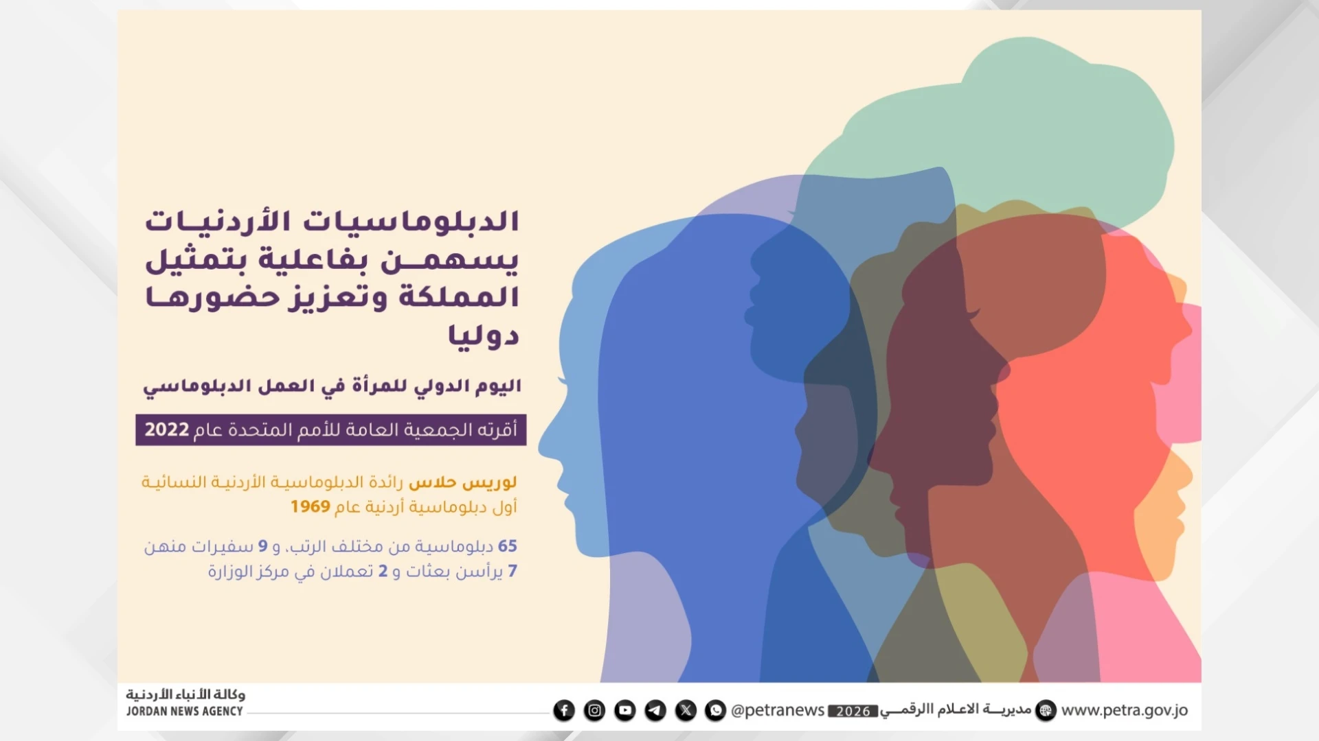 نموذج رائد: الدبلوماسيات الأردنيات في قلب السياسة الدولية