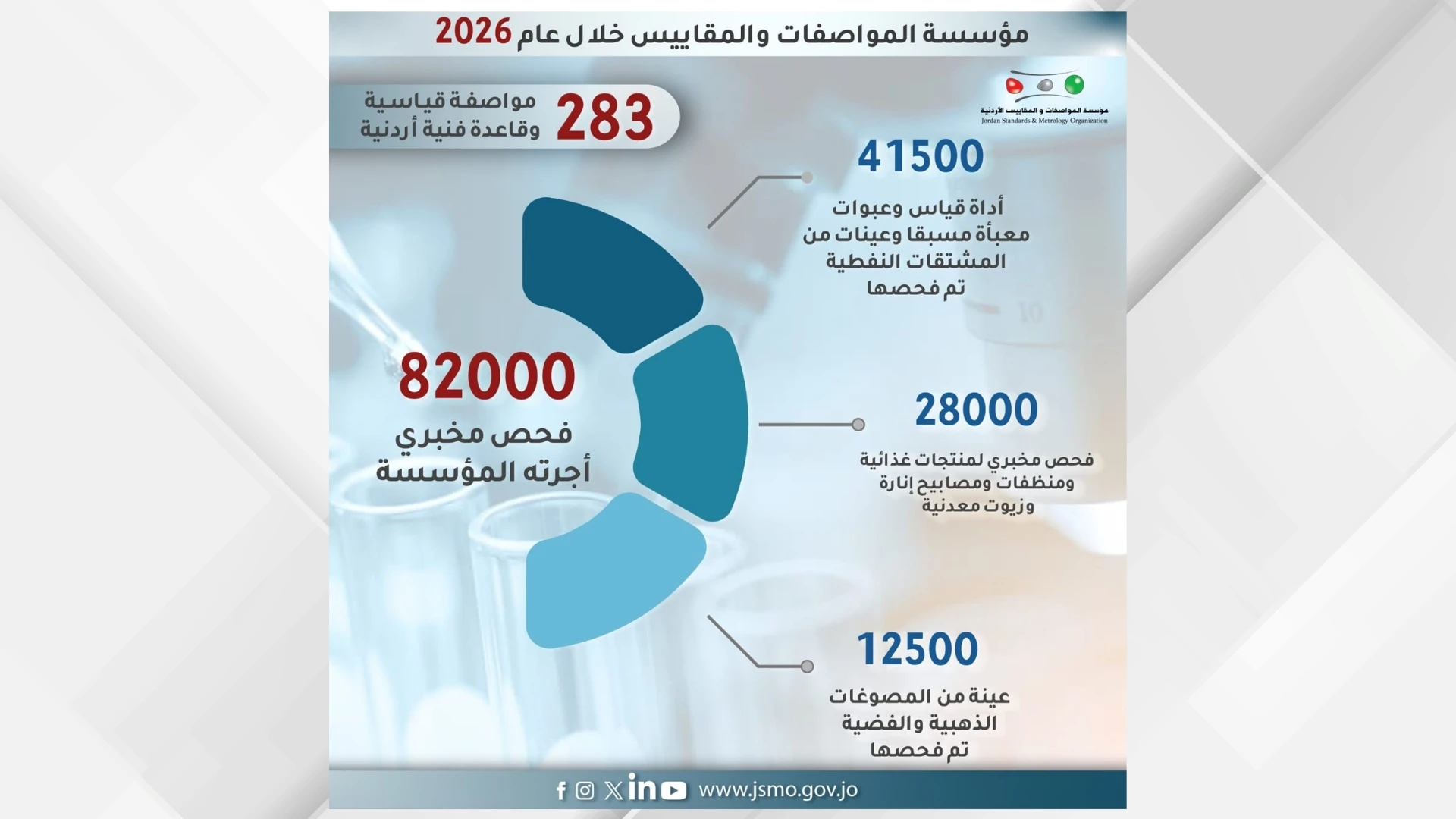 إجراءات موسعة لضمان جودة المنتجات في السوق الأردني