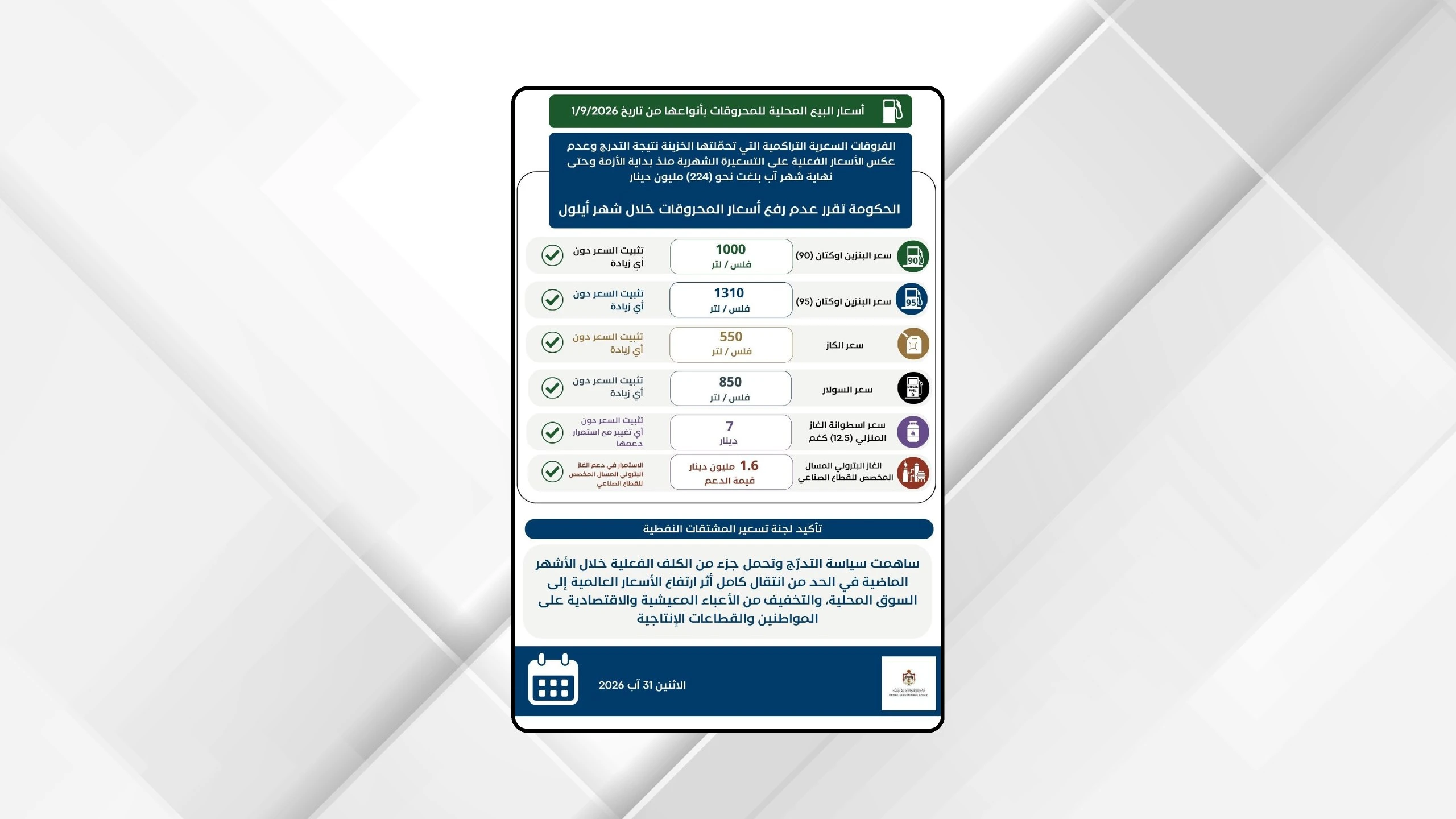 حماية للمواطن من تقلبات الطاقة الحكومة تقرر تثبيت اسعار المحروقات لشهر ايلول