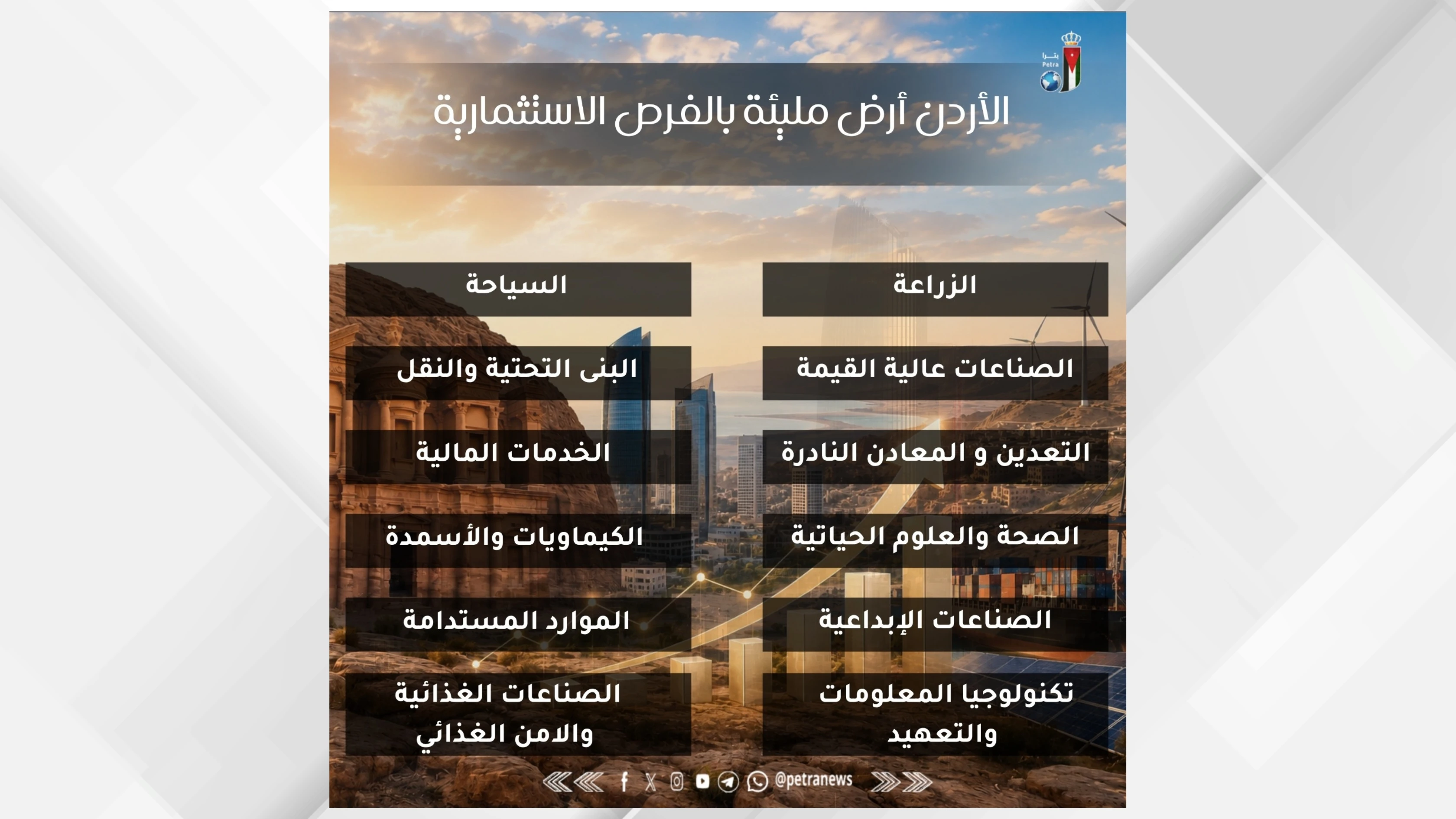 الاردن وجهة عالمية للاستثمار المستدام وملاذ آمن لبيئة الاعمال