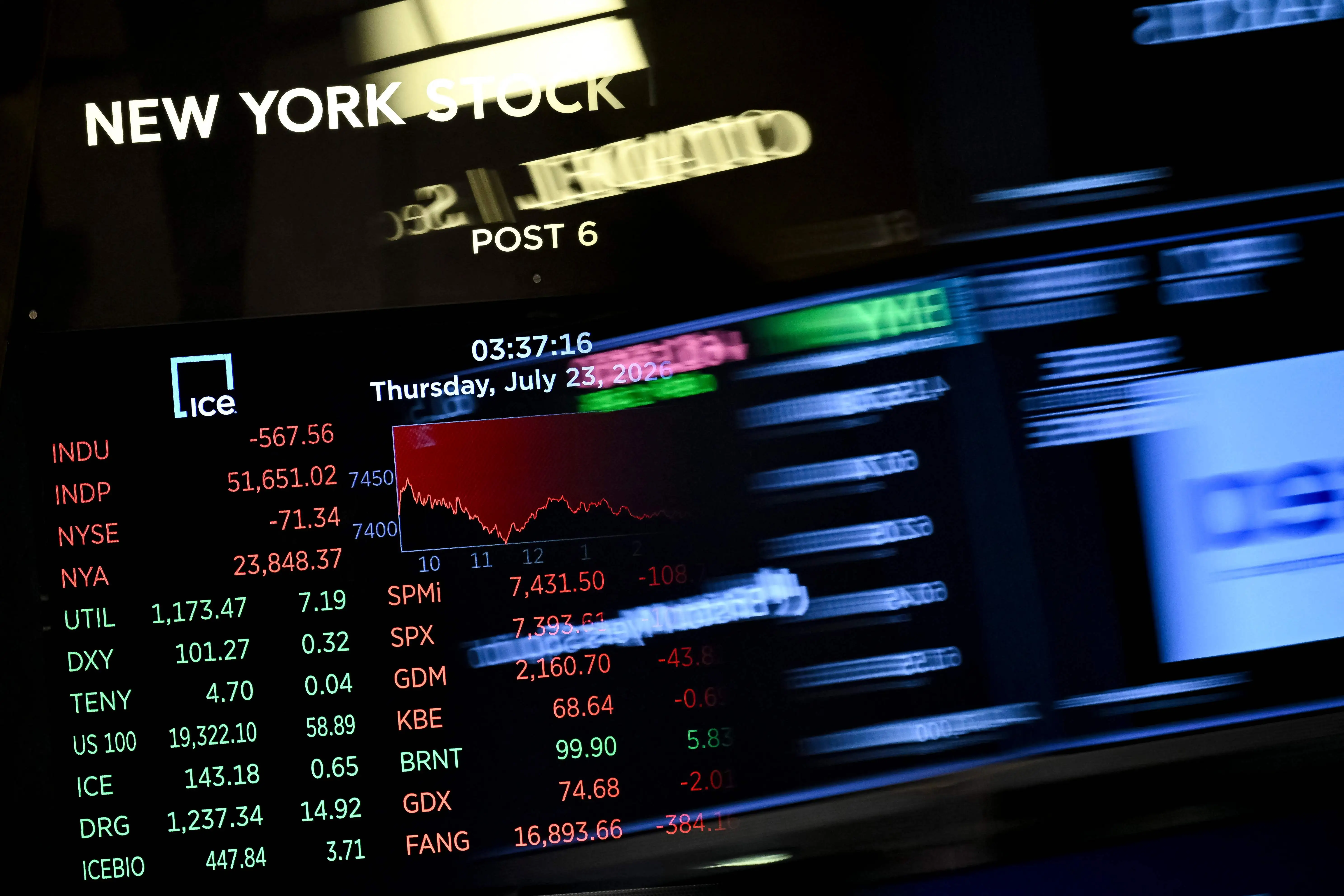 عاصفة السندات والنفط تضع وول ستريت في حيرة بين التضخم ومصير الفائدة