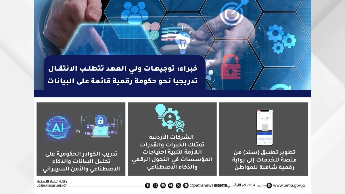 مستقبل التحول الرقمي في الاردن بدعم ولي العهد