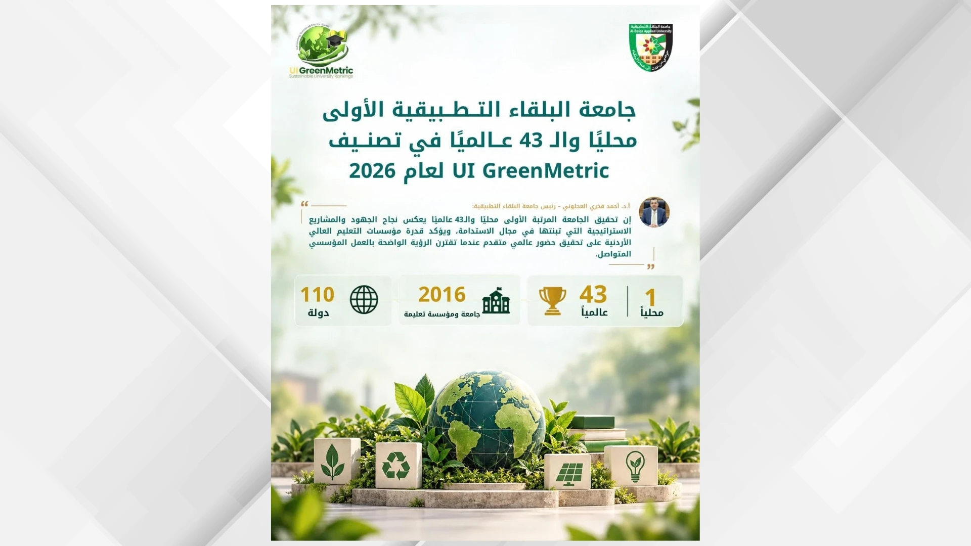البلقاء التطبيقية تتصدر الجامعات الاردنية وتقتحم قائمة الخمسين الكبار عالميا في الاستدامة