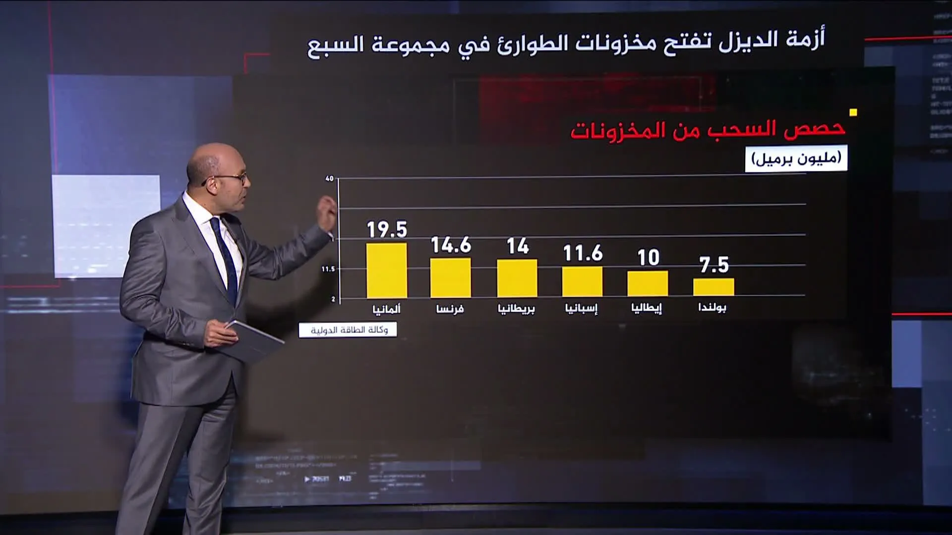 تحرك دولي واسع لضبط اسعار الطاقة العالمية وتامين تدفقات الوقود