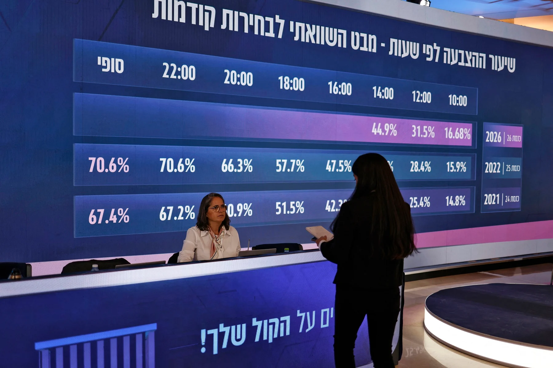 لجنة الانتخابات الاسرائيلية تحسم الجدل وترفض تمديد وقت الاقتراع
