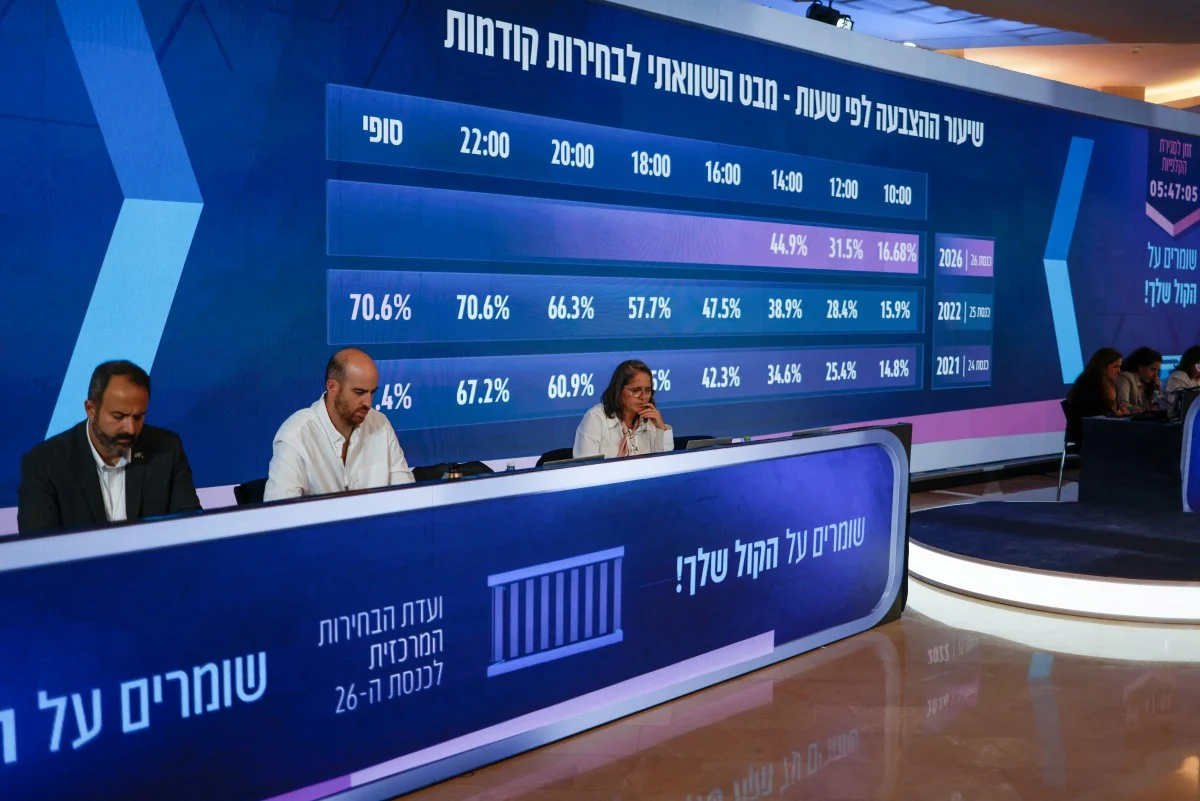 مستقبل نتنياهو على المحك بعد اغلاق صناديق الاقتراع في انتخابات الكنيست